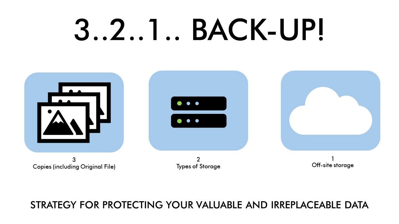 Document Backup Strategy Australia